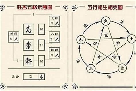 三才配置 大凶|解密姓名学三才配置！如何搭配才是最佳最好的！